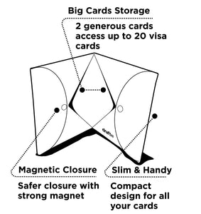 Illustration of a bifold Draft8 wallet with sliding card access and external cash pocket for organized, compact storage