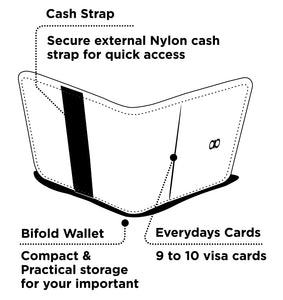 Visual explanation of Draft8 bifold wallet design with a secure nylon external cash strap and room for 9 to 10 cards