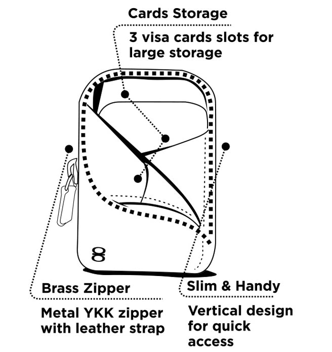 Wallet diagram showing dual card slots and slim profile with a quick-access center sliding mechanism by Draft8