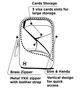 Wallet diagram showing dual card slots and slim profile with a quick-access center sliding mechanism by Draft8